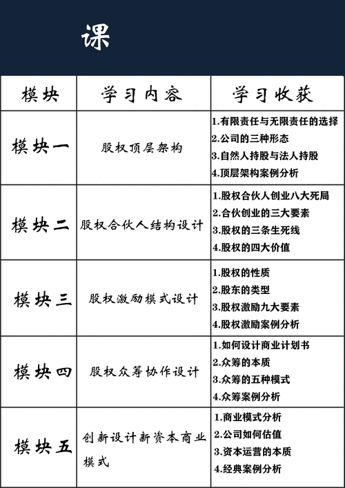 创业初期的股份构成