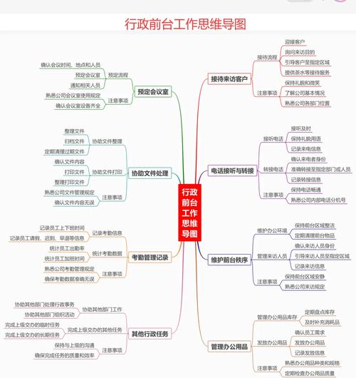 酒店中餐服务流程