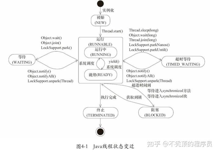 java多线程聊天程序