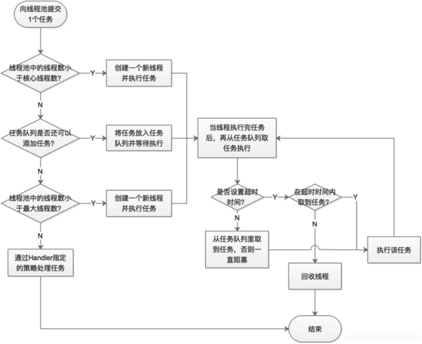 java多线程聊天程序