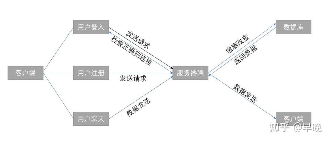 java多线程聊天程序