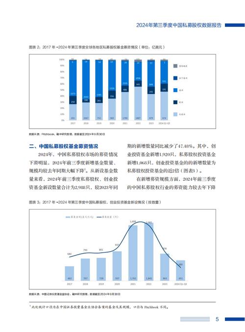 吉关于创业投资引导基金规范设立与运作的指导意见