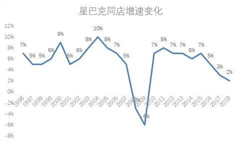 星巴克暴利事件