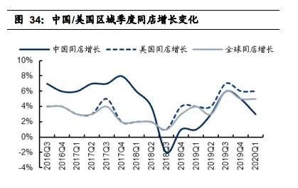 星巴克暴利事件