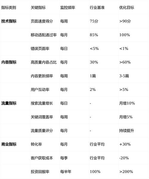 企业如何做好网站的seo优化?