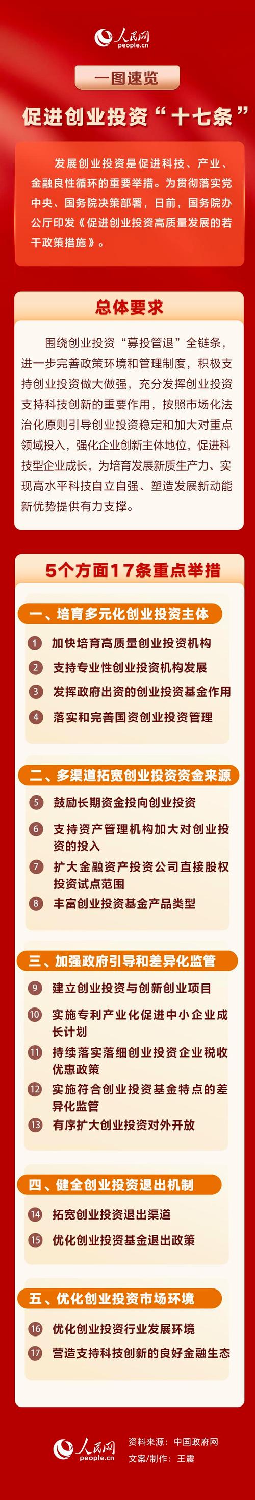 吉关于创业投资引导基金规范设立与运作的指导意见