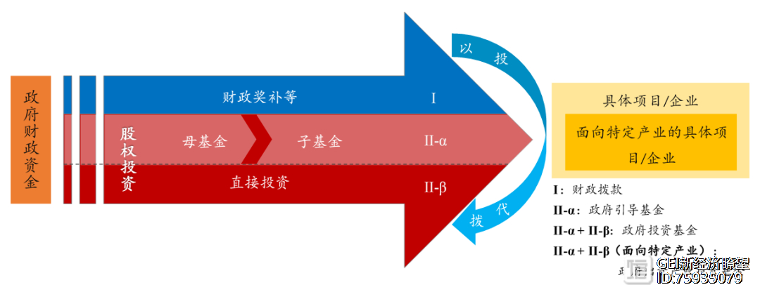 吉关于创业投资引导基金规范设立与运作的指导意见