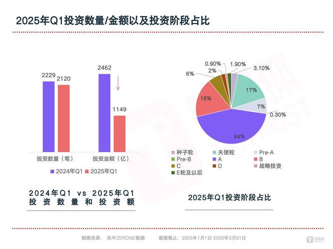 多措并举提升政府投资基金专业化市场化运作水平