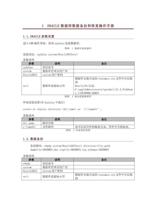 Oracle数据库恢复软件DBRECOVER软件特性