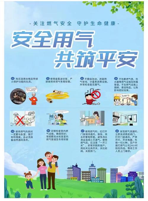 燃气企业管理流程清单