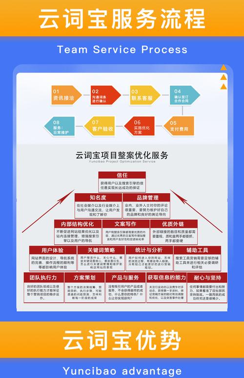 手机百度seo排名查询