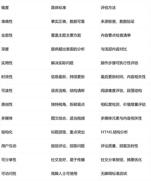确保百度SEO关键词优化排名第一的策略