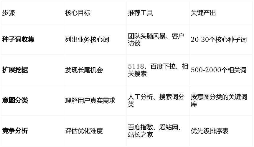 手机百度seo排名查询