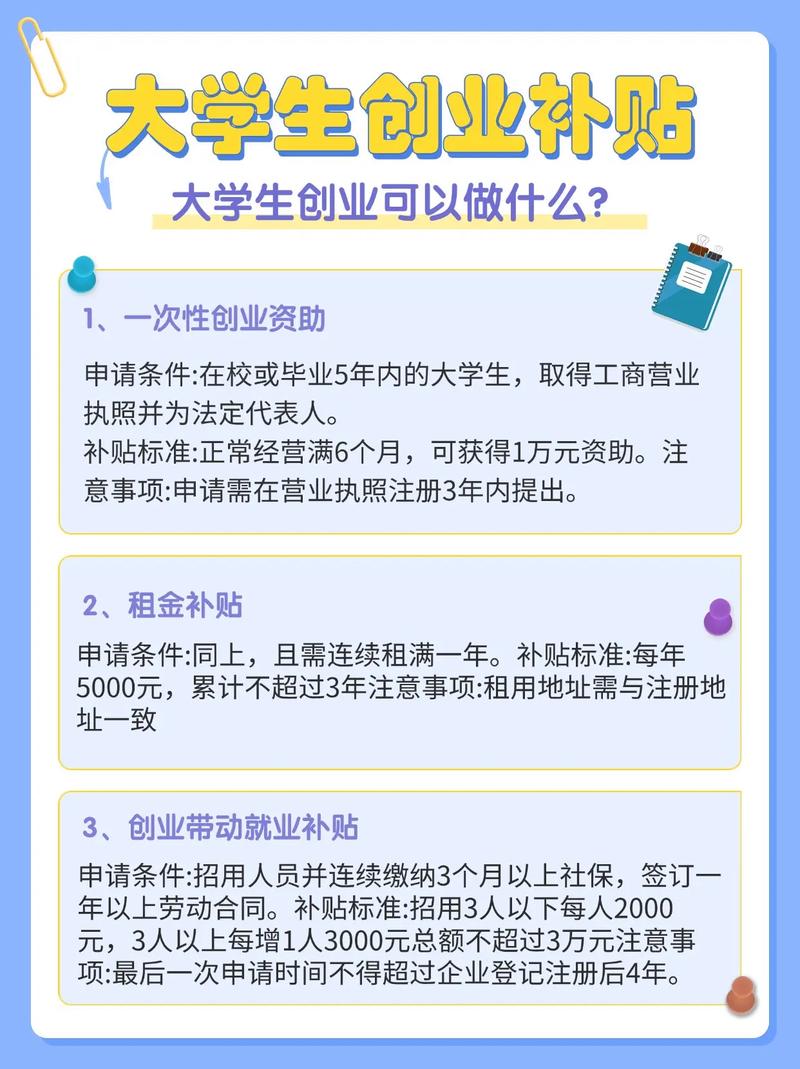 大学生创业贷款如何申请