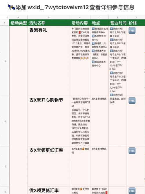 去香港购物攻略2026