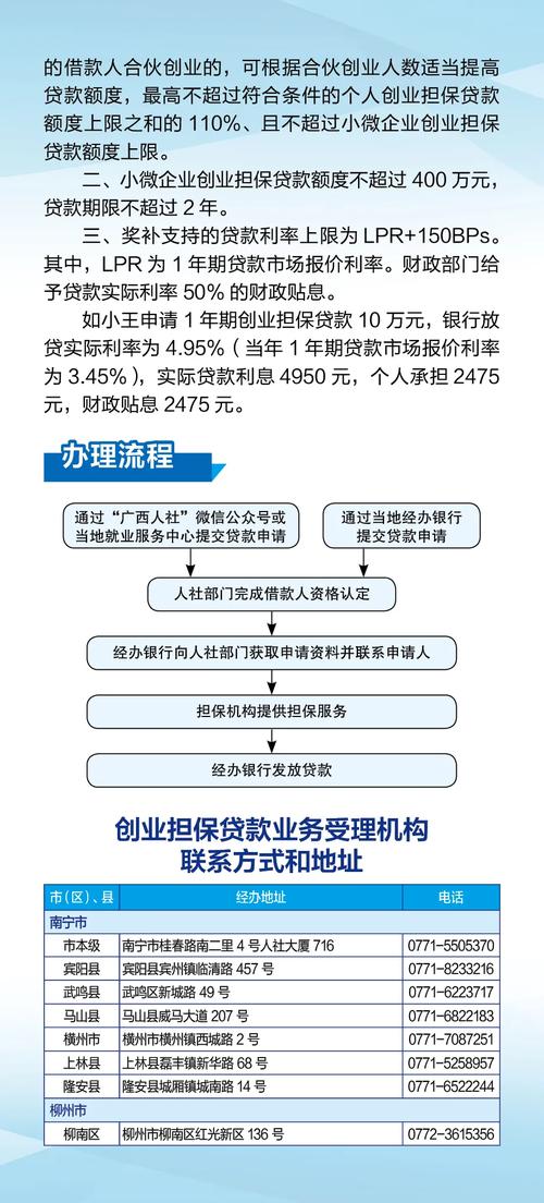 人社直通车 | 高校毕业生如何申请创业担保贷款