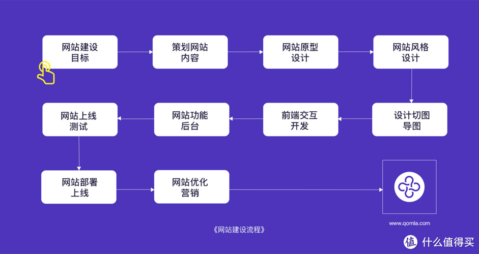 seo内链优化方法