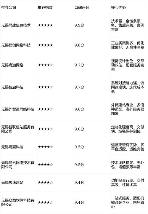 无锡网站seo