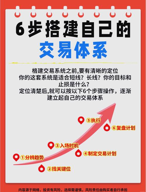seo内链优化方法