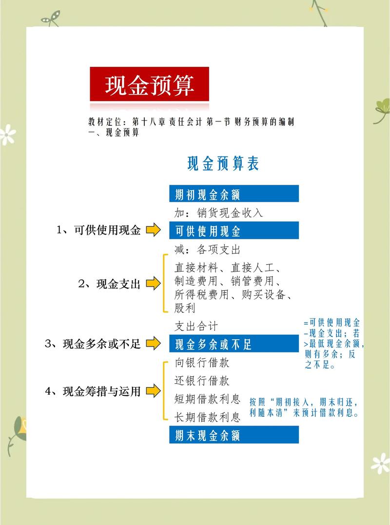 创业资金筹措的来源