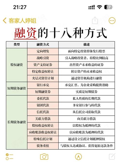 创业资金筹措的来源