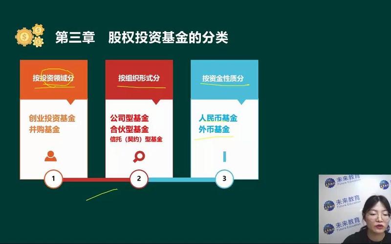 创业资金筹措的来源