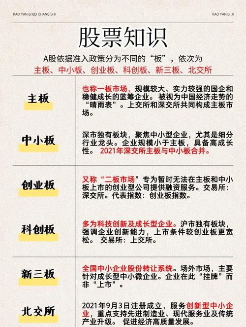 如何分辨股票是深A还是沪A？这些区别有什么重要性？
