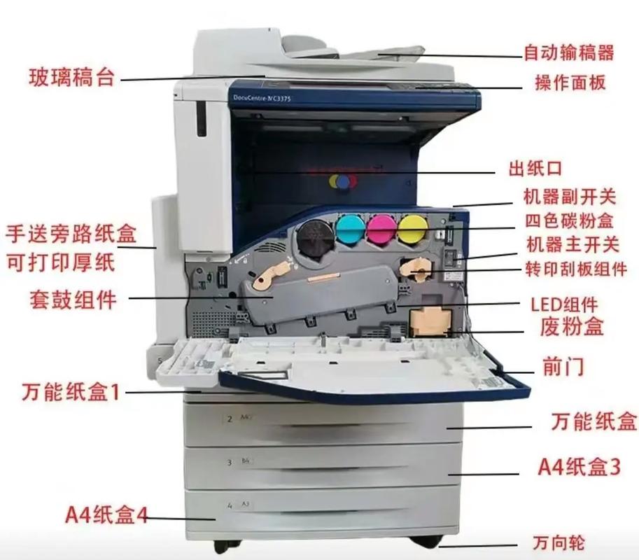 复印机使用视频教程