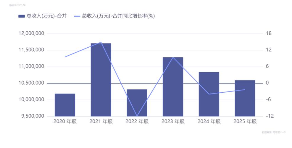 唯品会盈利模式分析