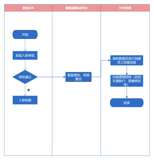 OA系统的办公流程是如何设置的?