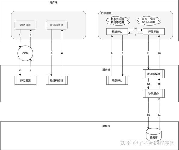 redis 缓存java 秒杀