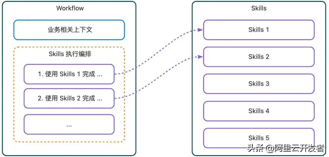 php request