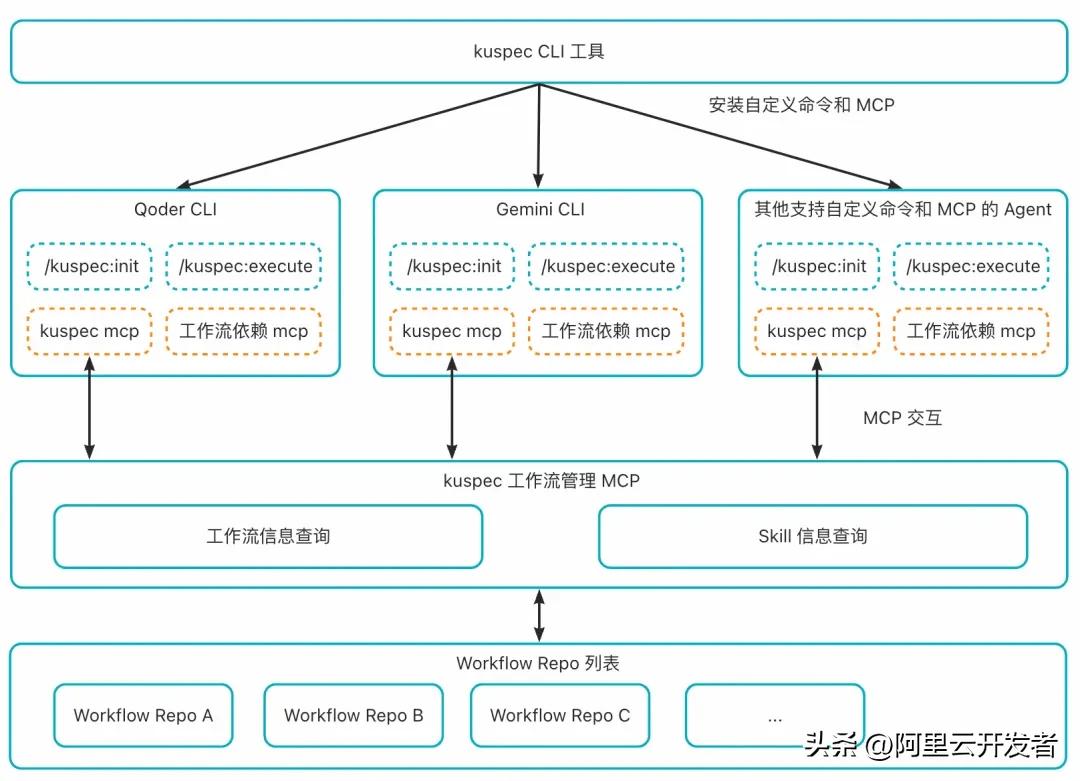 php request