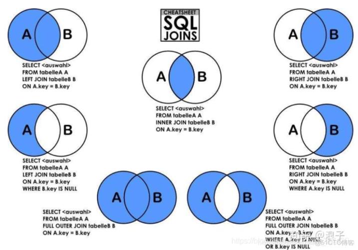 sql 查看触发器