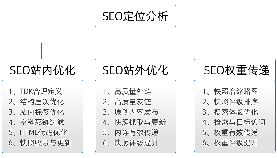武汉seo云优化