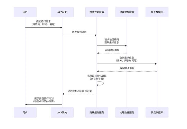 php接口
