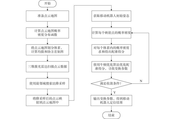 php接口