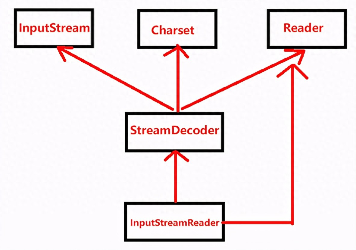 java获取文件编码