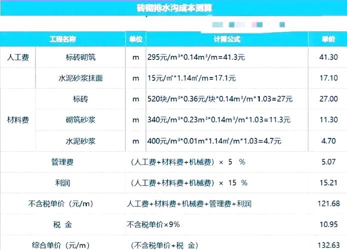 投资一个砖厂要多少钱