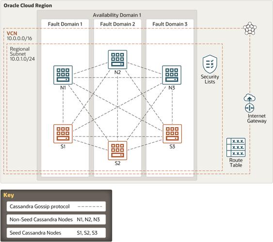 nodejs cassandra