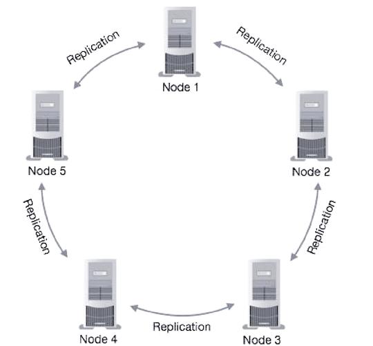 nodejs cassandra