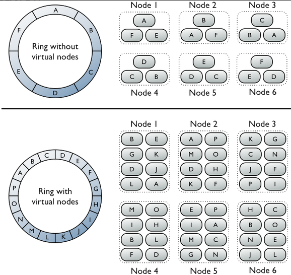 nodejs cassandra