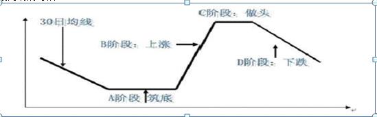 为什么炒股的散户会亏这么多？那是因为很少人知道炒股赚钱还有这些诀窍，值得背起来