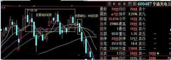 散户有赚钱的吗