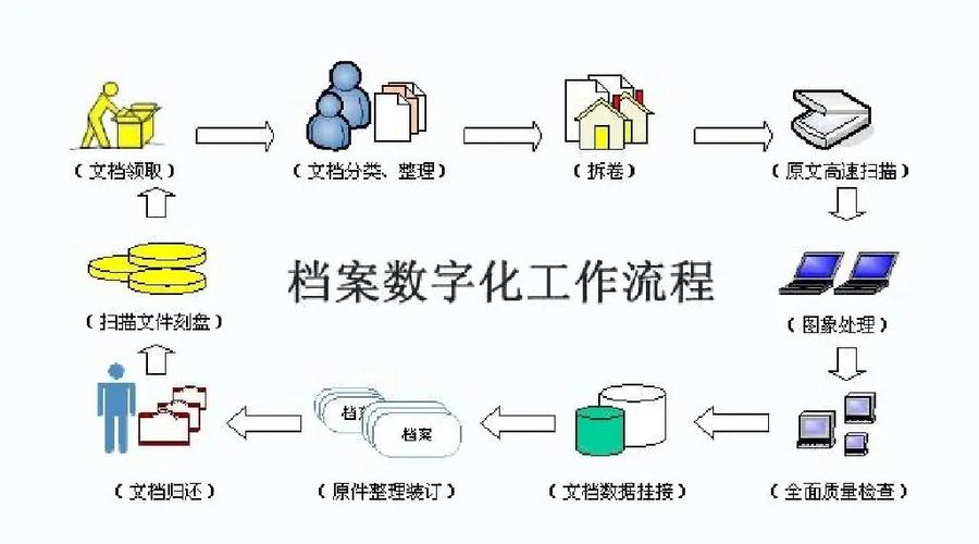纸质档案数字化扫描处理过程中如何最大程度的保持原貌