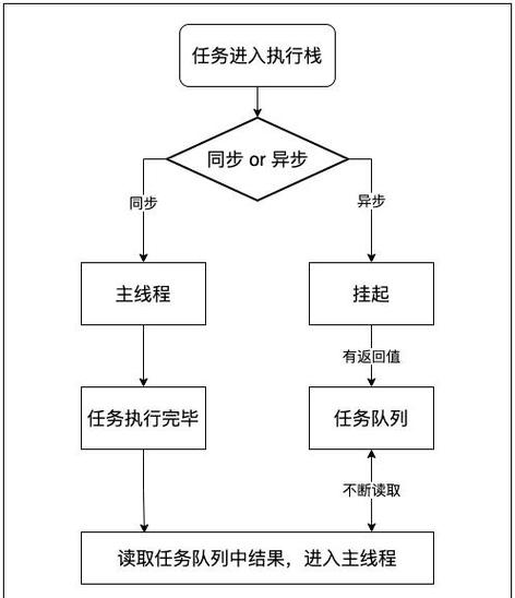 c# 中实现让mongodb执行js
