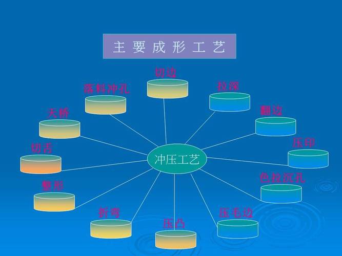 模具设计制造及调试