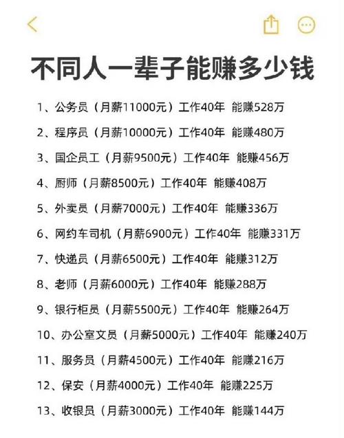 做什么赚钱速度特别快