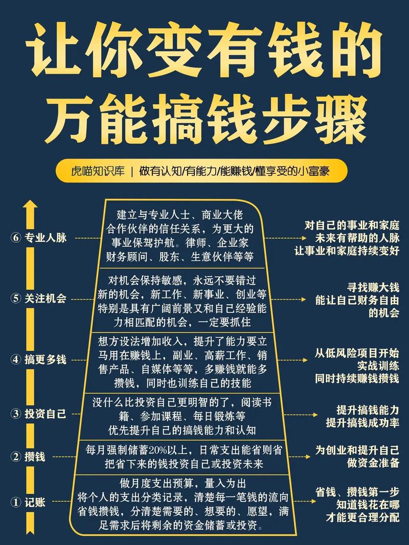 做什么赚钱速度特别快