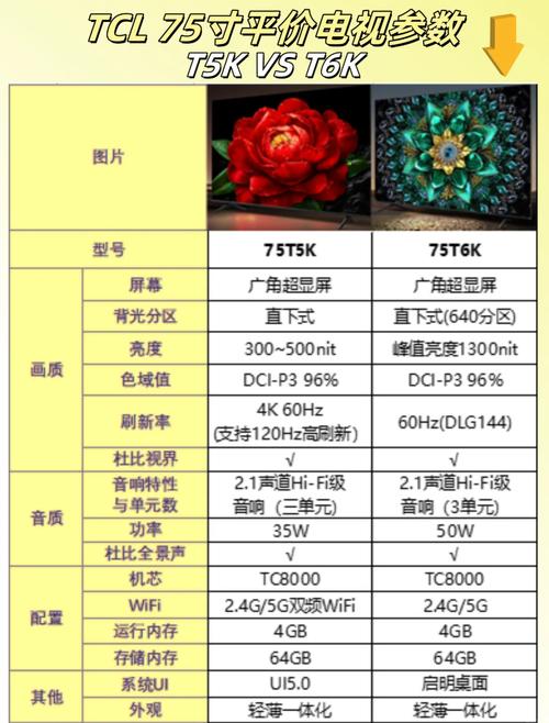 tcl屏幕电视机怎么样